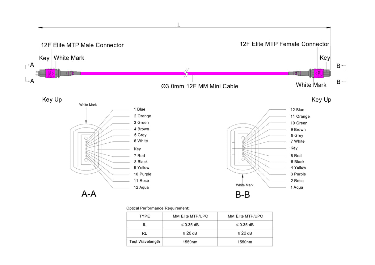 TAA Compliant | 12-Fiber Elite Pinned MTP/UPC to Non-Pinned MTP/UPC Jumper Cable | Corning ClearCurve OM4 Multimode Optical Fiber | Type B, Magenta MTP Connector, Magenta OFNP Cable Jacket