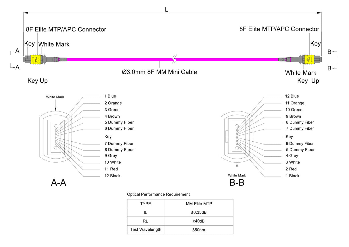TAA Compliant | 8-Fiber Elite Non-Pinned MTP/APC to Non-Pinned MTP/APC Jumper Cable | Corning ClearCurve OM4 Multimode Optical Fiber | Type B, Yellow MTP Connector, Magenta OFNP Cable Jacket