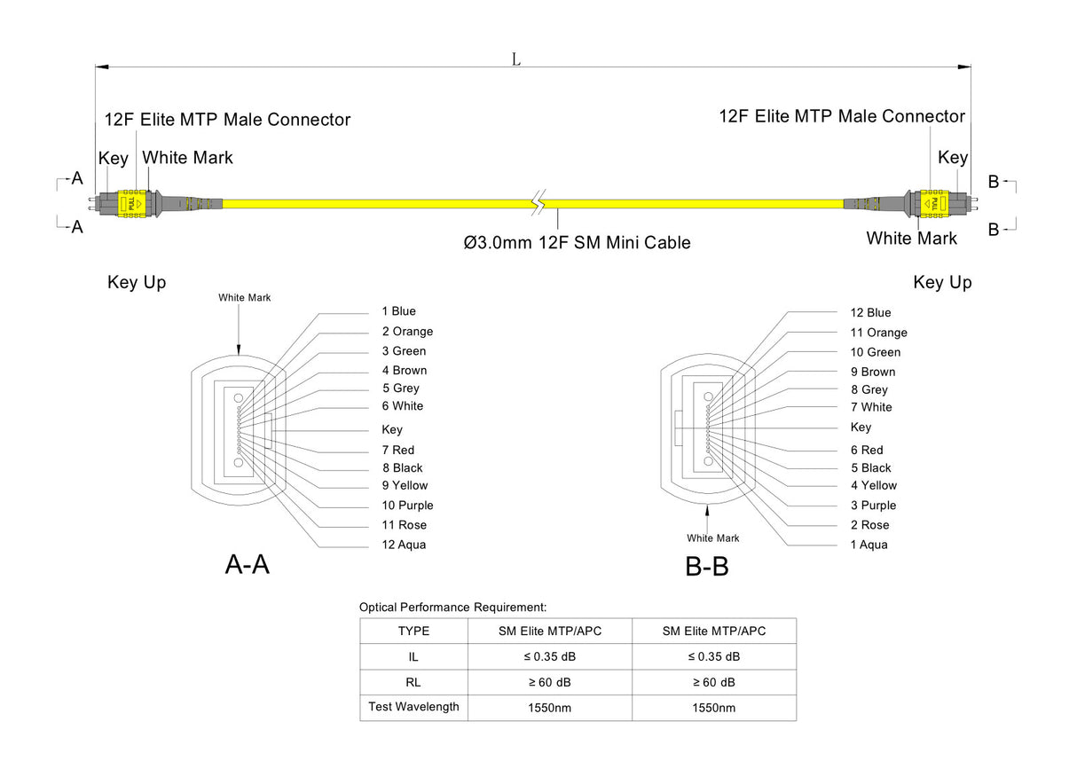 12-Fiber Elite Pinned MTP/APC to Pinned MTP/APC Jumper Cable | Corning SMF-28 Ultra Single-mode Optical Fiber | OS1/OS2 Compatible | Type B, Yellow MTP Connector, Yellow OFNP Cable Jacket