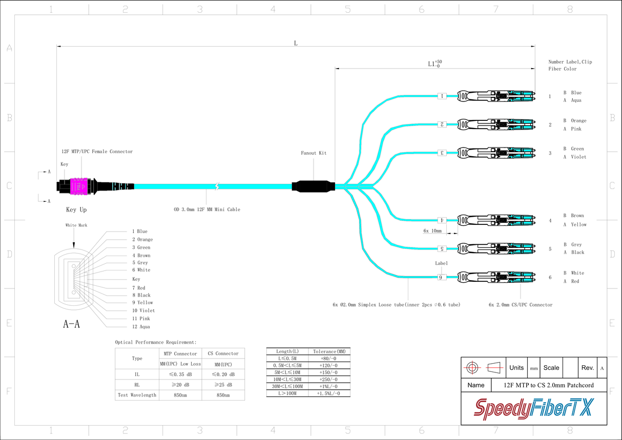 12-Fiber Non-Pinned MTP-12/UPC to  6 x CS/UPC Breakout Cable | Corning® ClearCurve® OM4 Multimode Optical Fiber | Type B, Magenta MTP Connector, Aqua CS Connector, Aqua Cable Jacket | OFNP Jacket