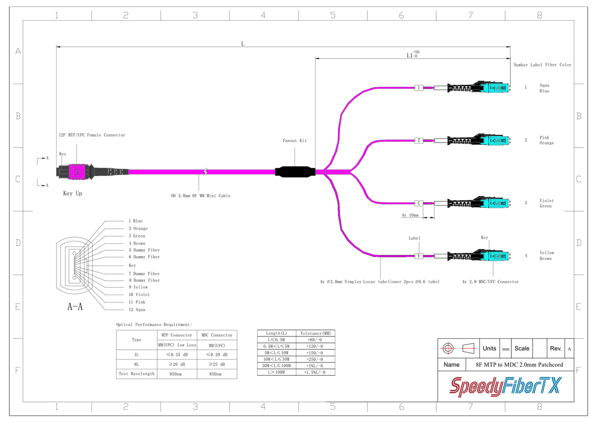 8-Fiber Non-Pinned MTP/UPC to  4 x MDC/UPC Fanout Cable | Corning® ClearCurve® OM4 Multimode Optical Fiber | Type B, Magenta MTP Connector, Aqua MDC Connector, Magenta Cable Jacket | OFNP Jacket