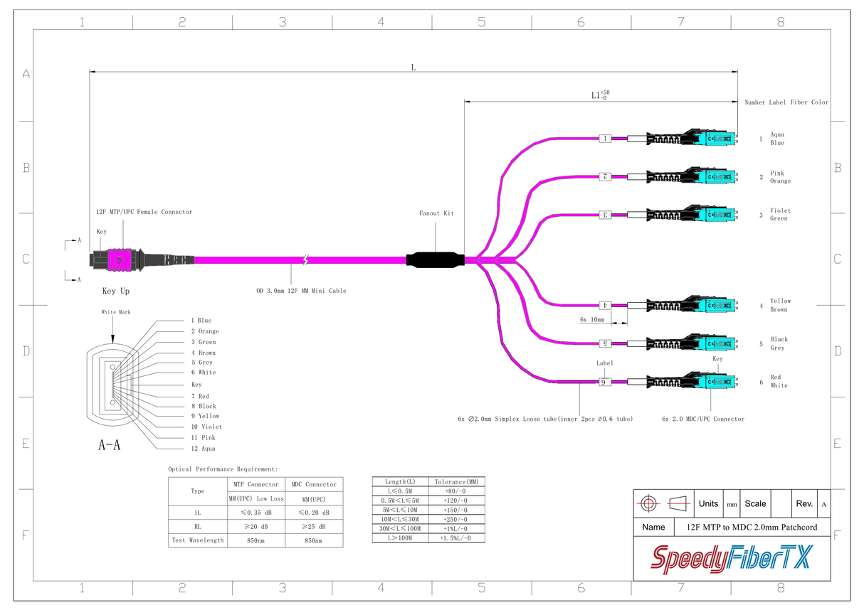 12-Fiber Non-Pinned MTP/UPC to  6 x MDC/UPC Fanout Cable | Corning® ClearCurve® OM4 Multimode Optical Fiber | Type B, Magenta MTP Connector, Aqua MDC Connector, Magenta Cable Jacket | OFNP Jacket