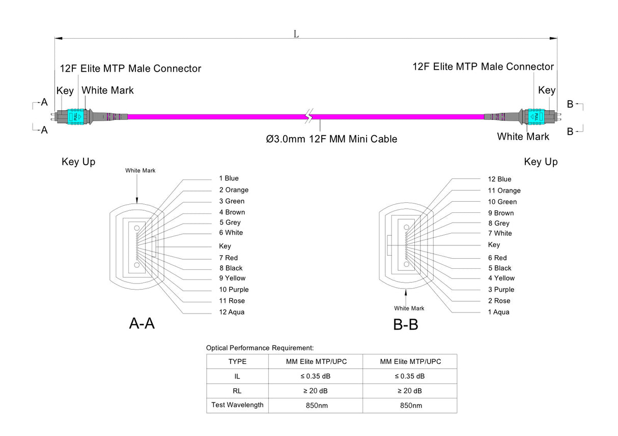 TAA Compliant | 12-Fiber Elite Pinned MTP/UPC to Pinned MTP/UPC Jumper Cable | Corning ClearCurve OM4 Multimode Optical Fiber | Type B, Aqua MTP Connector, Magenta OFNP Cable Jacket