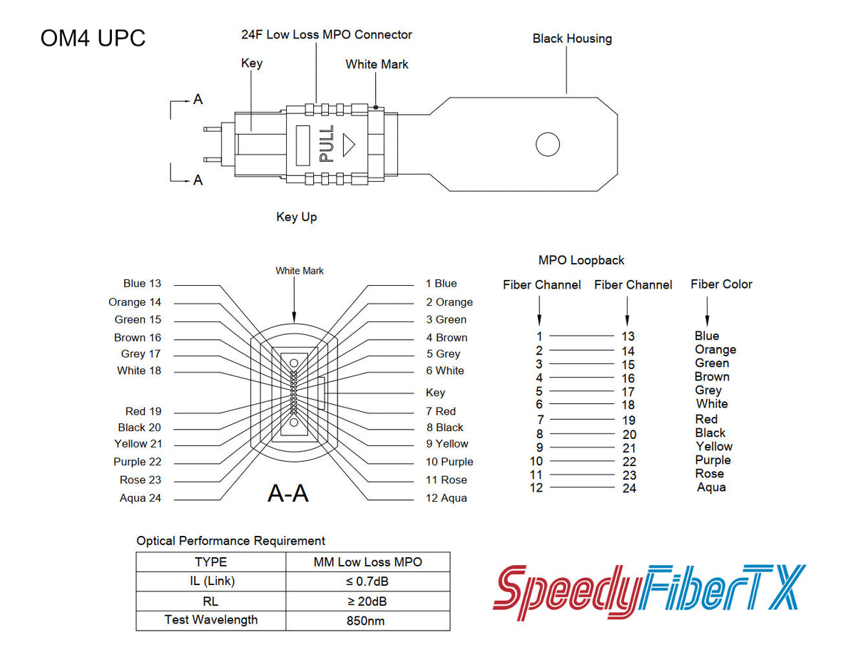 24 Fibers MPO Male Low Loss Multimode Fiber Loopback Module