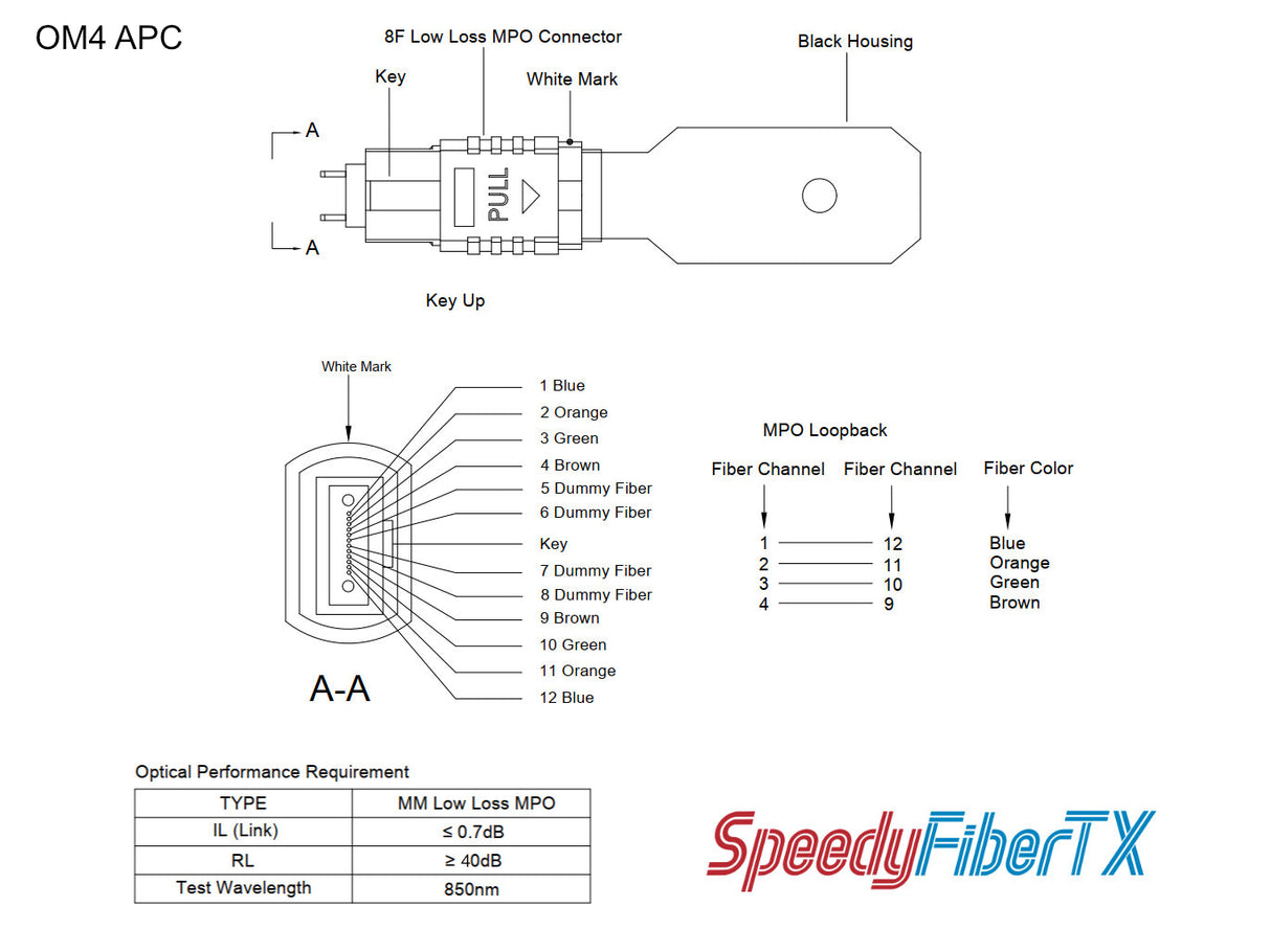8 Fibers MPO Male Low Loss Multimode Fiber Loopback Module