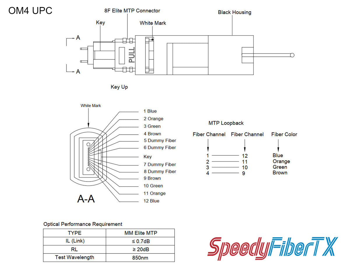8 Fibers Elite MTP® Male Multimode Fiber Loopback Module