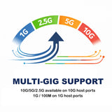 10GBASE-T SFP+ Copper Transceiver Module Low Power Consumption 30m/80m RJ-45