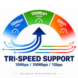 SGMII 10/100/1000BASE-T SFP Copper Transceiver | 100m RJ-45 Ethernet Module