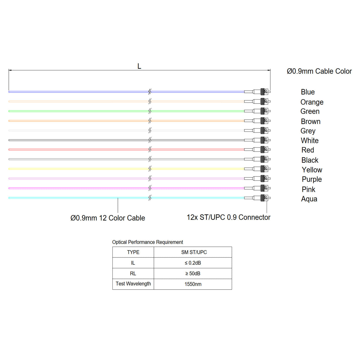 電信級 LCU 單模光纖跳線組 | 康寧光纖 | 12芯光纖尾纖