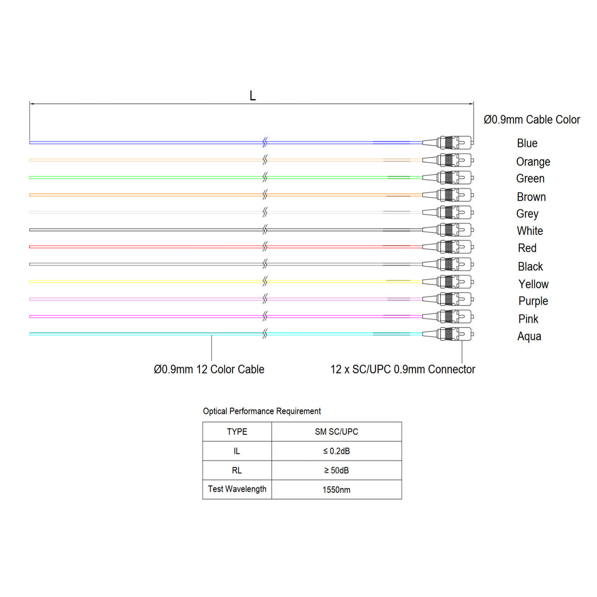 SC/UPC 12-Fiber 900µm Ribbon Fiber Optic Pigtail | Corning SMF-28 Ultra Fiber | OS1/OS2 Compatible | Single-Mode