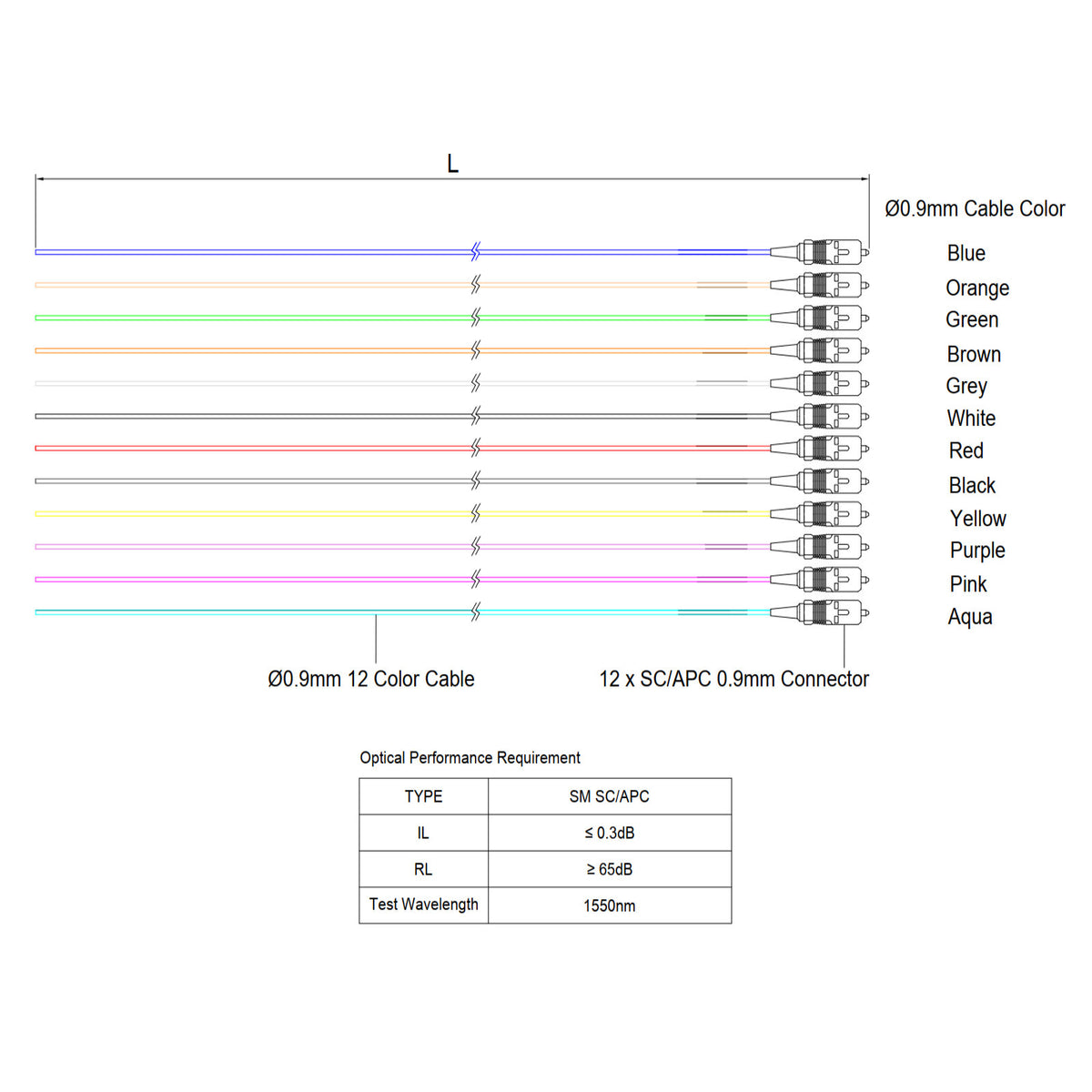 SC/APC 12-Fiber 900µm Ribbon Fiber Optic Pigtail | Corning SMF-28 Ultra Fiber | OS1/OS2 Compatible | Single-Mode