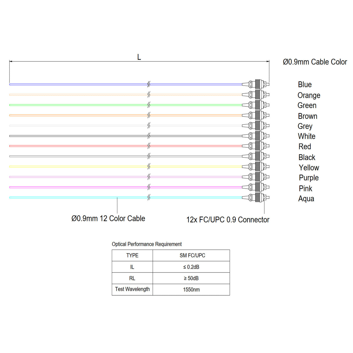 FC/UPC 12-Fiber 900µm Ribbon Fiber Optic Pigtail | Corning SMF-28 Ultra Fiber | OS1/OS2 Compatible | Single-Mode