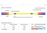 Ultra Low Loss 0.1dB LC/UPC to LC/UPC Single-mode Duplex Fiber Patch Cable | Corning SMF-28 Ultra Fiber | Red and Black Boots | OS1/OS2 Compatible | OFNR Jacket