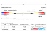 Ultra Low Loss 0.1dB LC/UPC to ST/UPC Single-mode Duplex Fiber Patch Cable | Corning SMF-28 Ultra Fiber | Red and Black Boots | OS1/OS2 Compatible | OFNR Jacket