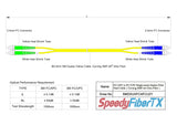Ultra Low Loss 0.1dB FC/APC to FC/UPC Single-mode Duplex Fiber Patch Cable | Corning SMF-28 Ultra Fiber | OS1/OS2 Compatible | LSZH Jacket