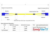 Ultra Low Loss 0.1dB SC/UPC to SC/UPC Single-mode Duplex Fiber Patch Cable | Corning SMF-28 Ultra Fiber | Blue and White Boots | OS1/OS2 Compatible | OFNR Jacket