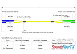 Ultra Low Loss 0.1dB LC/APC to LC/UPC Single-mode Duplex Fiber Patch Cable | Corning SMF-28 Ultra Fiber | Green, Blue and White Boots | OS1/OS2 Compatible | OFNR Jacket