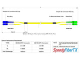 Ultra Low Loss 0.1dB SC/APC to SC/UPC Single-mode Duplex Fiber Patch Cable | Corning SMF-28 Ultra Fiber | Green, Blue and White Boots | OS1/OS2 Compatible | OFNR Jacket