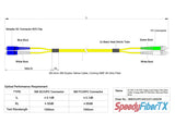 Ultra Low Loss 0.1dB FC/APC to SC/UPC Single-mode Duplex Fiber Patch Cable | Corning SMF-28 Ultra Fiber | Green, Blue and White Boots | OS1/OS2 Compatible | OFNR Jacket