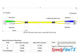Ultra Low Loss 0.1dB FC/APC to ST/UPC Single-mode Duplex Fiber Patch Cable | Corning SMF-28 Ultra Fiber | Green, Blue and White Boots | OS1/OS2 Compatible | OFNR Jacket