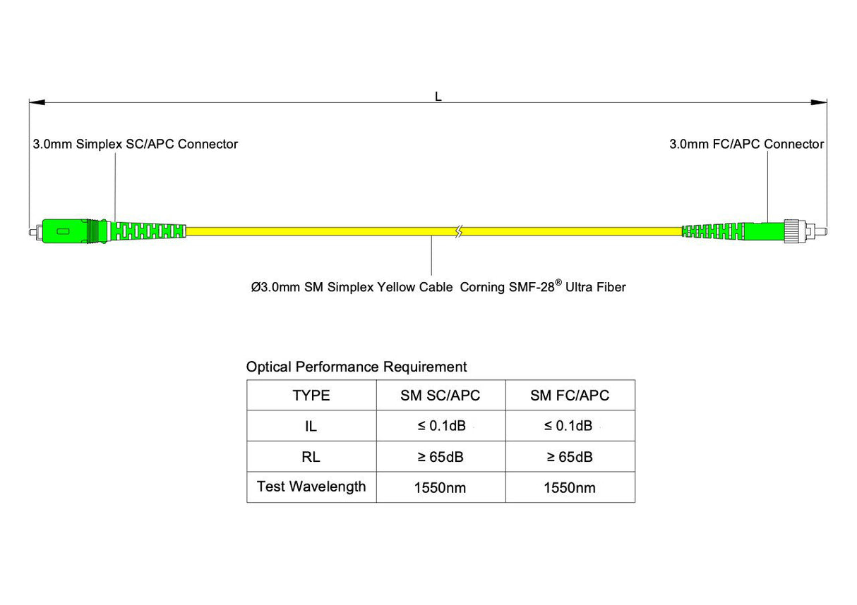 Ultra Low Loss 0.1dB SC/APC to FC/APC Single-mode Simplex Fiber Patch Cable | Corning SMF-28 Ultra Fiber | OS1/OS2 Compatible | OFNR Jacket
