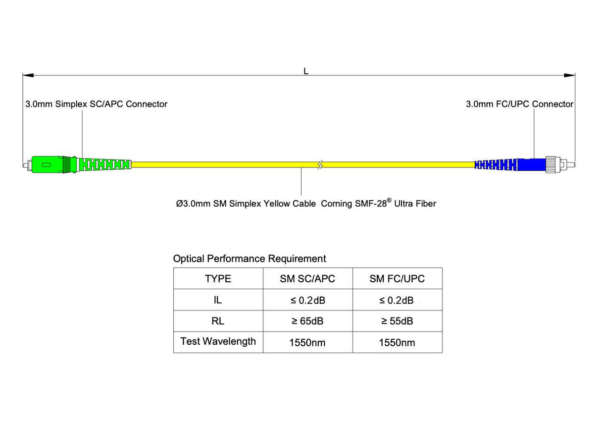 0.2dB SC/APC to FC/UPC Single-mode Simplex Fiber Patch Cable | Corning SMF-28 Ultra Fiber | OS1/OS2 Compatible | OFNR Jacket