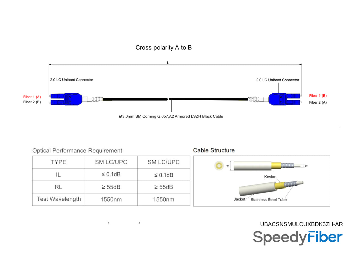 Corning G.657.A2 Bend-Insensitive Single-mode Armored Fiber Cable | 0.1dB Ultra Low Loss | LSZH | Black