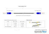 Corning G.657.A2 Bend-Insensitive Single-mode Armored Fiber Cable | 0.1dB Ultra Low Loss | LSZH | Black