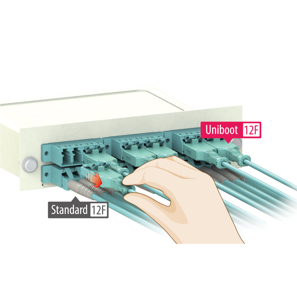 Easy-Pull Uniboot 0.2dB OM4 LC/UPC to LC/UPC Fiber Patch Cable | Corning OM4 Fiber | Aqua Connector | OFNP Jacket | Speedy Model A Easy-Pull Uniboot