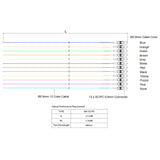 SC 12-Fiber 900µm Fiber Optic Pigtail | Corning ClearCurve OM4 | Multimode