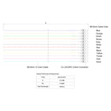 SC/APC 12-Fiber 900µm Fiber Optic Pigtail | Corning SMF-28 Ultra Fiber | OS1/OS2 Compatible | Single-mode